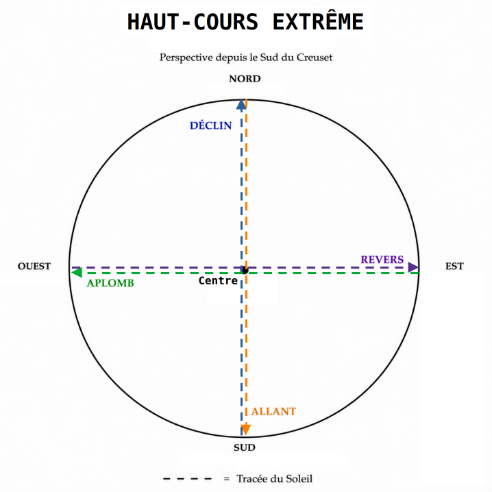 Haut Cours extreme